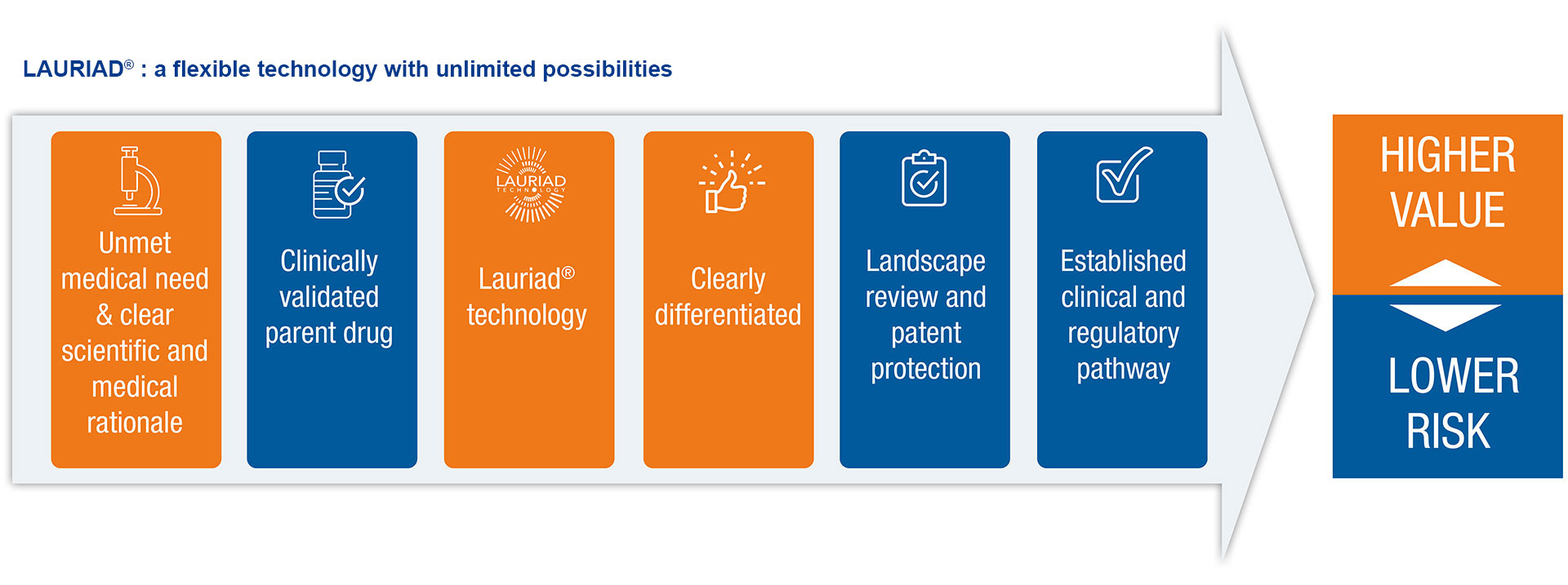 Drug-optimisation-Our-strategy-03