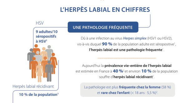 chiffres-herpes